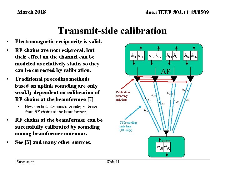 March 2018 doc. : IEEE 802. 11 -18/0509 Transmit-side calibration • • • Electromagnetic