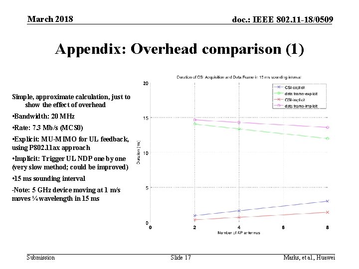 March 2018 doc. : IEEE 802. 11 -18/0509 Appendix: Overhead comparison (1) Simple, approximate