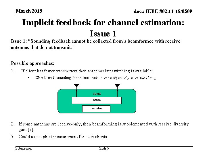 March 2018 doc. : IEEE 802. 11 -18/0509 Implicit feedback for channel estimation: Issue