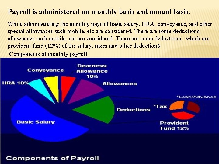 Payroll is administered on monthly basis and annual basis. While administrating the monthly payroll