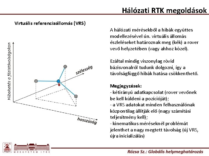 Hálózati RTK megoldások Virtuális referenciaállomás (VRS) A hálózati mérésekből a hibák együttes modellezésével ún.