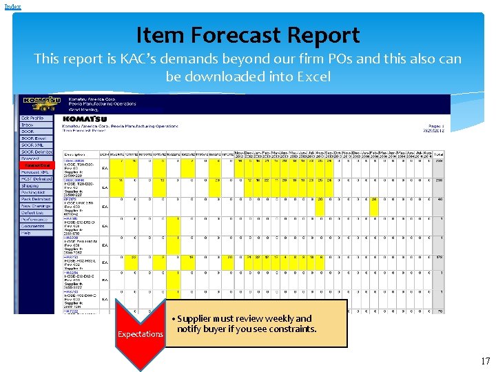 Index Item Forecast Report This report is KAC’s demands beyond our firm POs and Index Item Forecast Report This report is KAC’s demands beyond our firm POs and