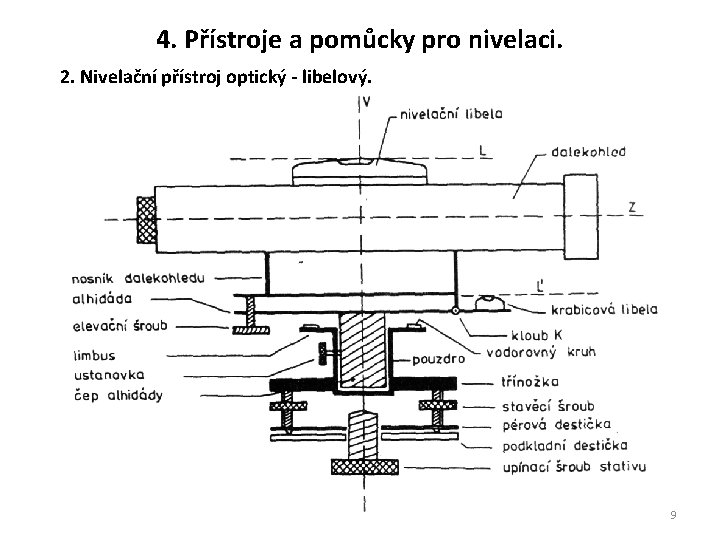 4. Přístroje a pomůcky pro nivelaci. 2. Nivelační přístroj optický - libelový. 9 4. Přístroje a pomůcky pro nivelaci. 2. Nivelační přístroj optický - libelový. 9