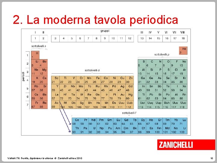 2. La moderna tavola periodica Valitutti, Tifi, Gentile, Esploriamo la chimica © Zanichelli editore