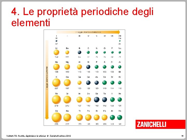 4. Le proprietà periodiche degli elementi Valitutti, Tifi, Gentile, Esploriamo la chimica © Zanichelli