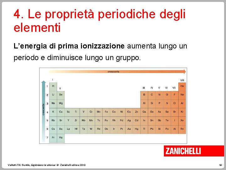 4. Le proprietà periodiche degli elementi L’energia di prima ionizzazione aumenta lungo un periodo