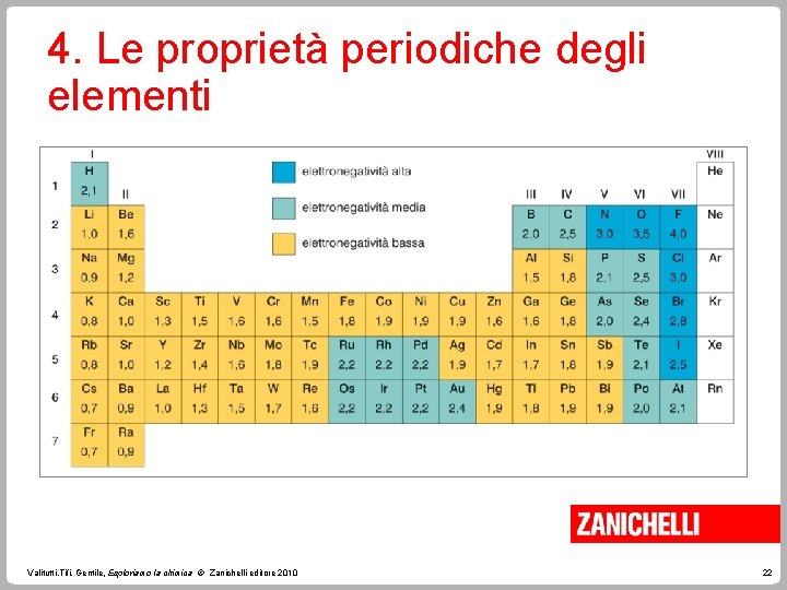 4. Le proprietà periodiche degli elementi Valitutti, Tifi, Gentile, Esploriamo la chimica © Zanichelli