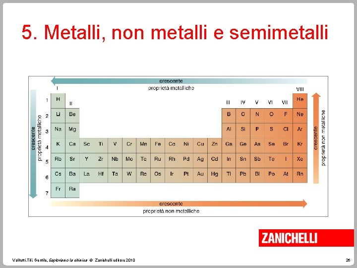 5. Metalli, non metalli e semimetalli Valitutti, Tifi, Gentile, Esploriamo la chimica © Zanichelli