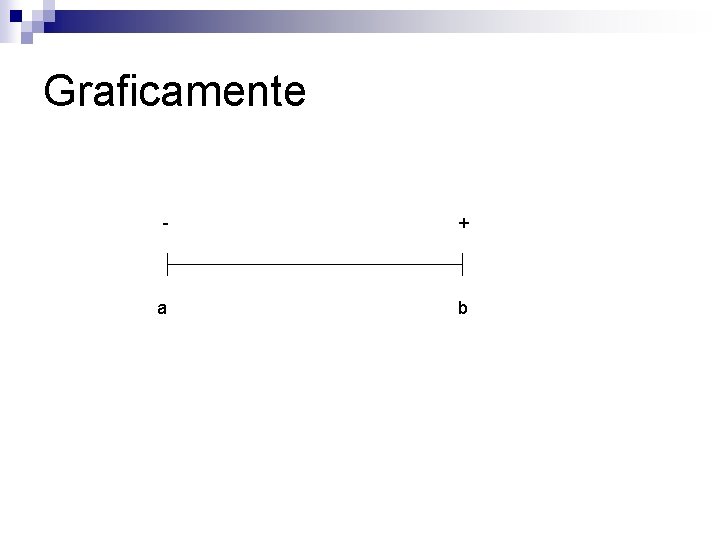 Graficamente - + a b 