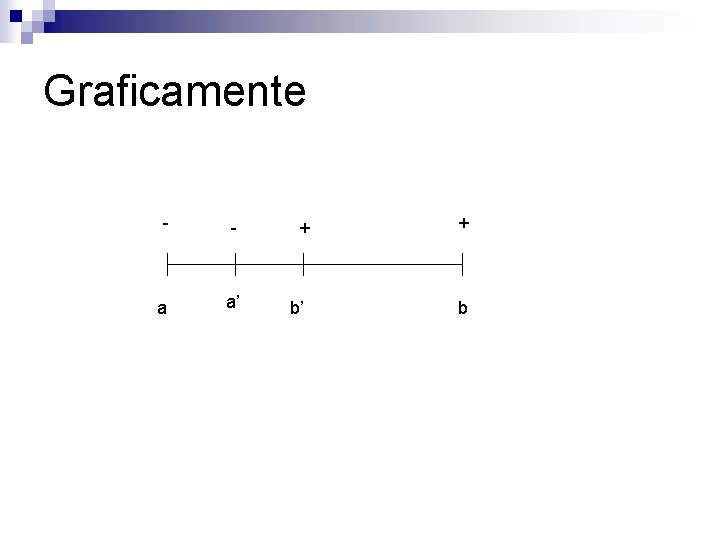 Graficamente - - a a’ + b 