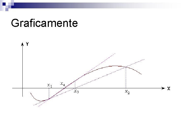 Graficamente 