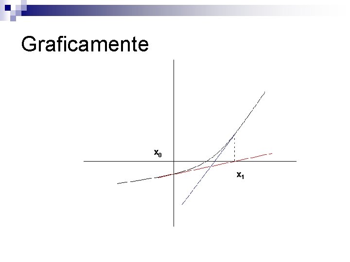 Graficamente x 0 x 1 