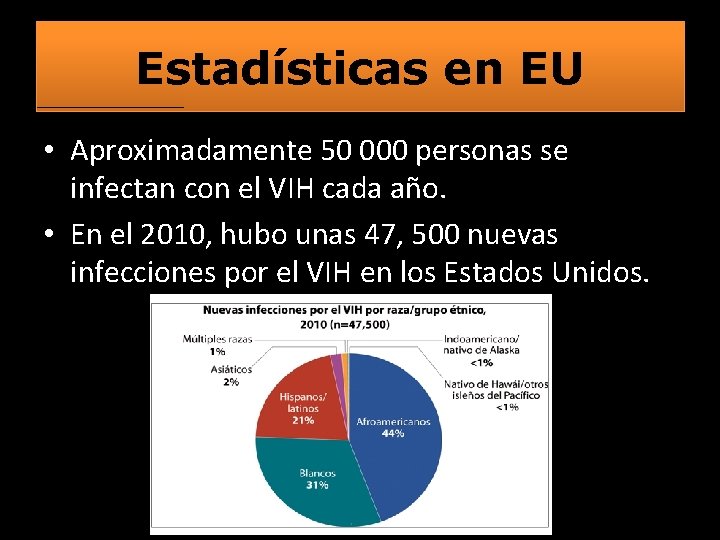 Estadísticas en EU • Aproximadamente 50 000 personas se infectan con el VIH cada