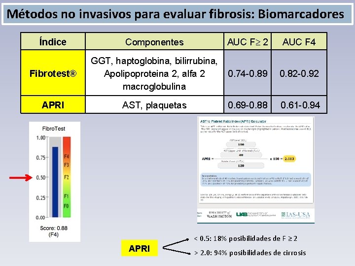 Métodos no invasivos para evaluar fibrosis: Biomarcadores Índice Componentes AUC F 2 AUC F