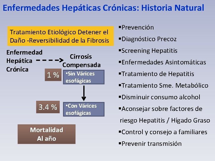 Enfermedades Hepáticas Crónicas: Historia Natural Tratamiento Etiológico Detener el Daño -Reversibilidad de la Fibrosis