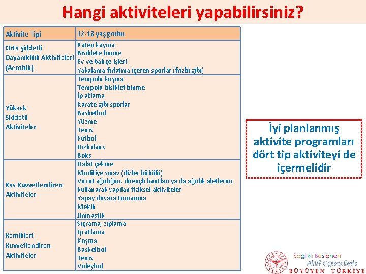 Hangi aktiviteleri yapabilirsiniz? Aktivite Tipi 12 -18 yaş grubu Orta şiddetli Dayanıklılık Aktiviteleri (Aerobik)