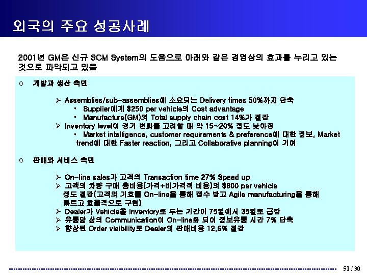 외국의 주요 성공사례 2001년 GM은 신규 SCM System의 도움으로 아래와 같은 경영상의 효과를 누리고