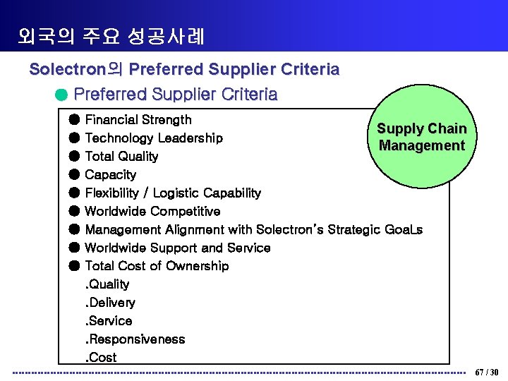 외국의 주요 성공사례 Solectron의 Preferred Supplier Criteria ● ● ● ● ● Financial Strength