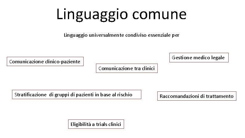 Linguaggio comune Linguaggio universalmente condiviso essenziale per Gestione medico legale Comunicazione clinico-paziente Comunicazione tra