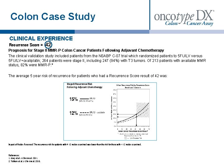 Colon Case Study CLINICAL EXPERIENCE Recurrence Score = 42 Prognosis for Stage II MMR-P