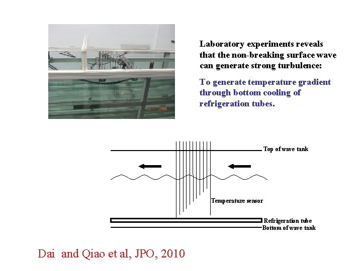 Laboratory experiments reveals that the non-breaking surface wave can generate strong turbulence: To generate