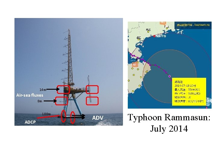 14 m Air-sea fluxes 8 m 100 m ADCP ADV Typhoon Rammasun: July 2014