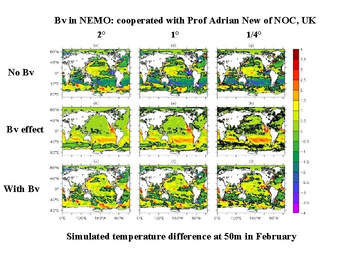 Bv in NEMO: cooperated with Prof Adrian New of NOC, UK 2° 1° 1/4°