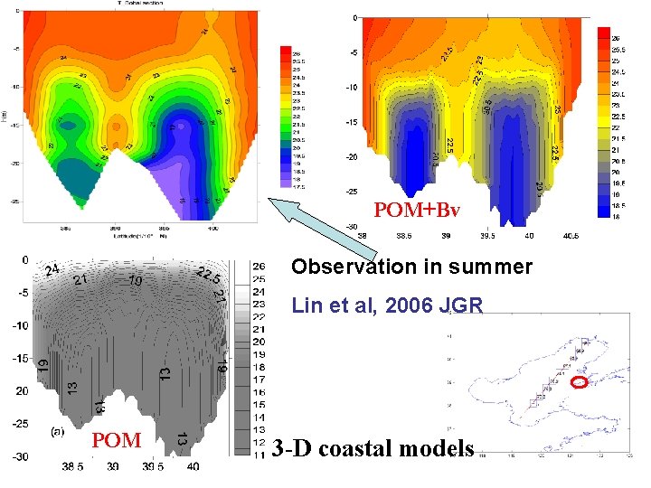 POM+Bv Observation in summer Lin et al, 2006 JGR POM 3 -D coastal models