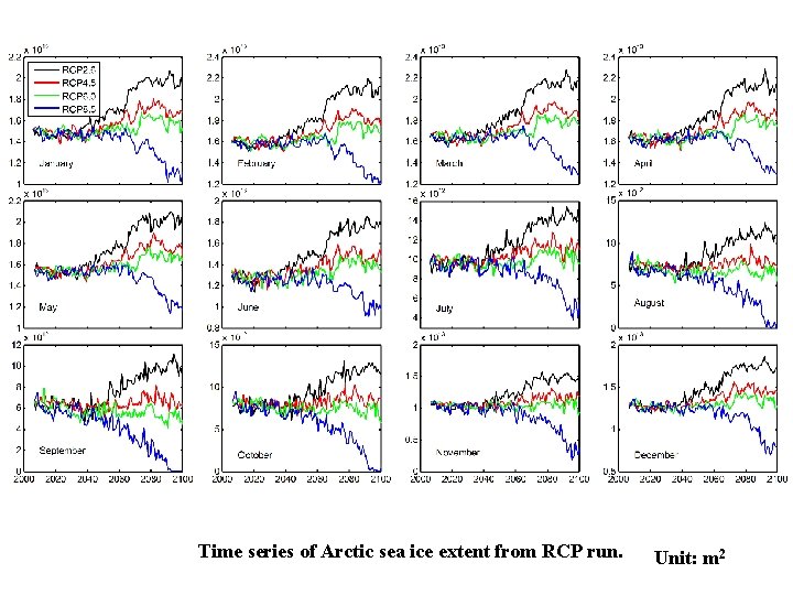 Time series of Arctic sea ice extent from RCP run. Unit: m 2 