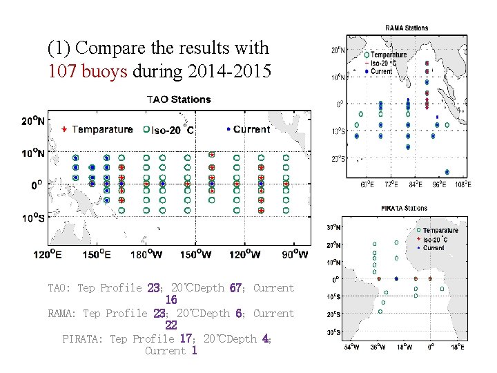 (1) Compare the results with 107 buoys during 2014 -2015 TAO: Tep Profile 23；