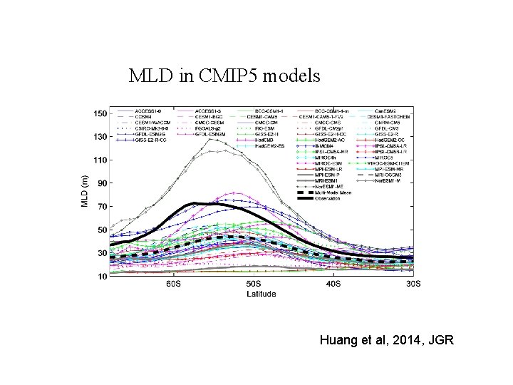 MLD in CMIP 5 models Huang et al, 2014, JGR 