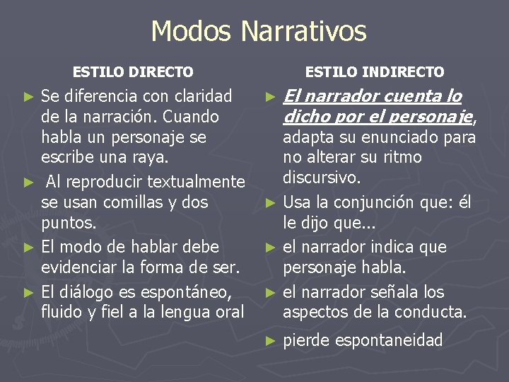 Modos Narrativos ESTILO DIRECTO Se diferencia con claridad de la narración. Cuando habla un