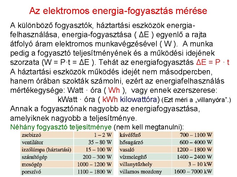 Az elektromos energia-fogyasztás mérése A különböző fogyasztók, háztartási eszközök energiafelhasználása, energia-fogyasztása ( ΔE )