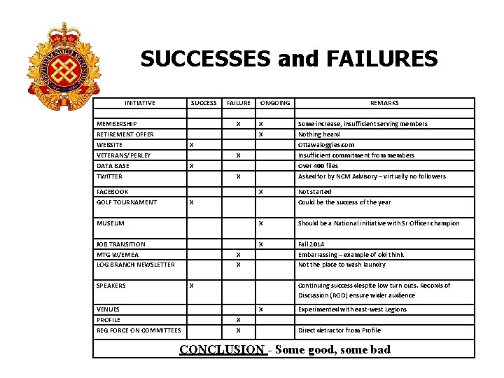 SUCCESSES and FAILURES INITIATIVE SUCCESS MEMBERSHIP RETIREMENT OFFER WEBSITE VETERANS/PERLEY DATA BASE TWITTER X