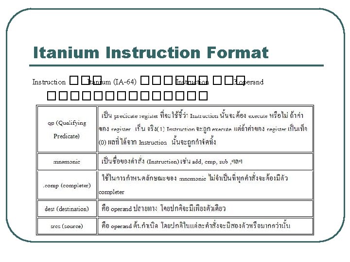 Itanium Instruction Format Instruction ��� Itanium (IA-64) ������ Instruction ��� 3 operand ������� [
