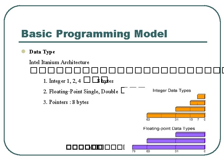 Basic Programming Model l Data Type Intel Itanium Architecture ������������ 1. Integer 1, 2,