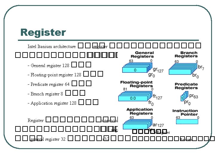 Register Intel Itanium architecture ���� register ������������������ - General register 128 ��� - Floating-point