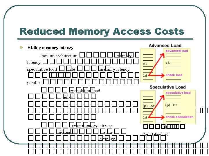 Reduced Memory Access Costs l Hiding memory latency Itanium architecture ����� memory latency �����������