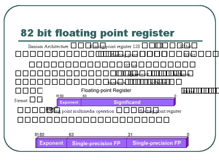 82 bit floating point register Itanium Architecture ����� floating point register 128 ������ 82