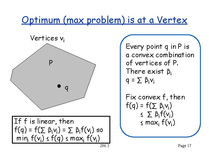 Optimum (max problem) is at a Vertex Vertices vi Every point q in P