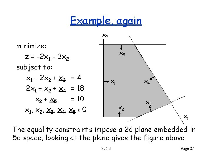 Example, again x 2 minimize: z = -2 x 1 - 3 x 2