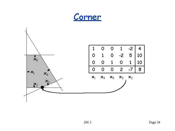 Corner x 5 x 1 x 2 x 4 x 3 296. 3 1