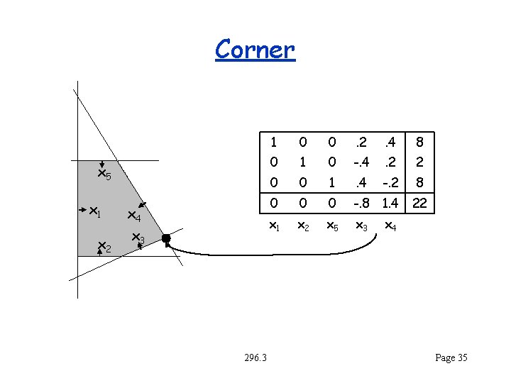 Corner x 5 x 1 x 2 x 4 x 3 296. 3 1