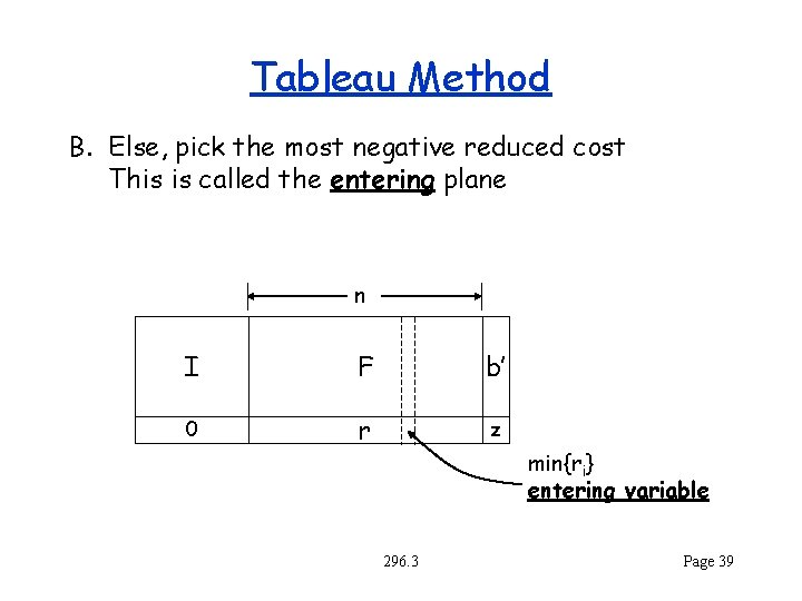 Tableau Method B. Else, pick the most negative reduced cost This is called the