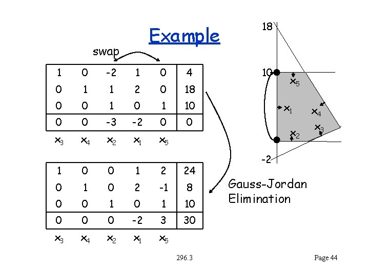 Example swap 1 0 -2 1 0 4 0 1 1 2 0 18