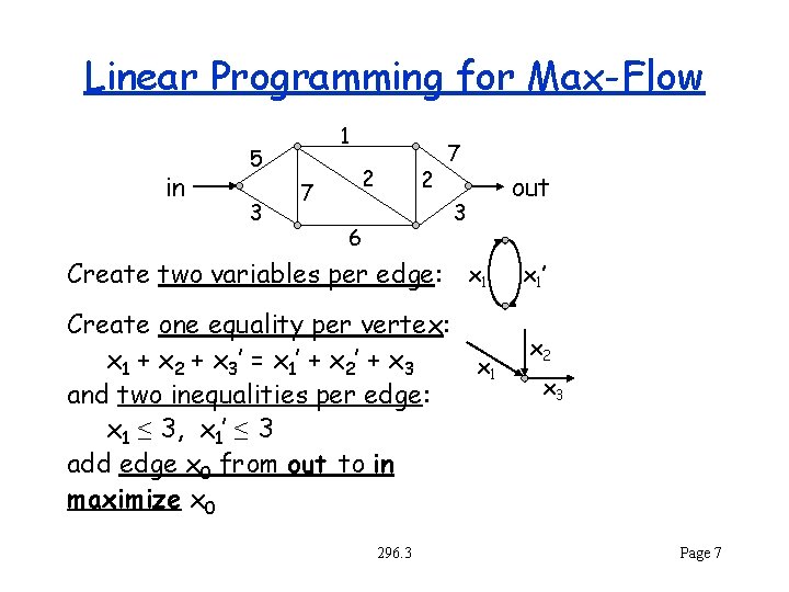 Linear Programming for Max-Flow in 1 5 3 2 7 3 6 Create two