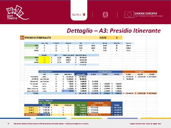 Dettaglio – A 3: Presidio Itinerante 5 Alessandro Bellinzoni|Dipartimento Politiche Sociali Sussidiarietà e Salute