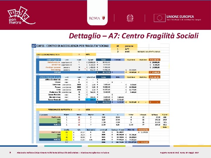 Dettaglio – A 7: Centro Fragilità Sociali 9 Alessandro Bellinzoni|Dipartimento Politiche Sociali Sussidiarietà e