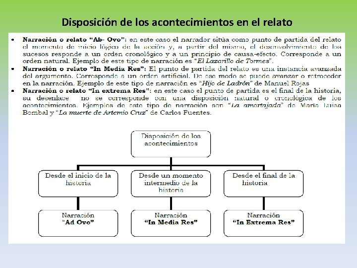 Disposición de los acontecimientos en el relato Disposición de los acontecimientos en el relato