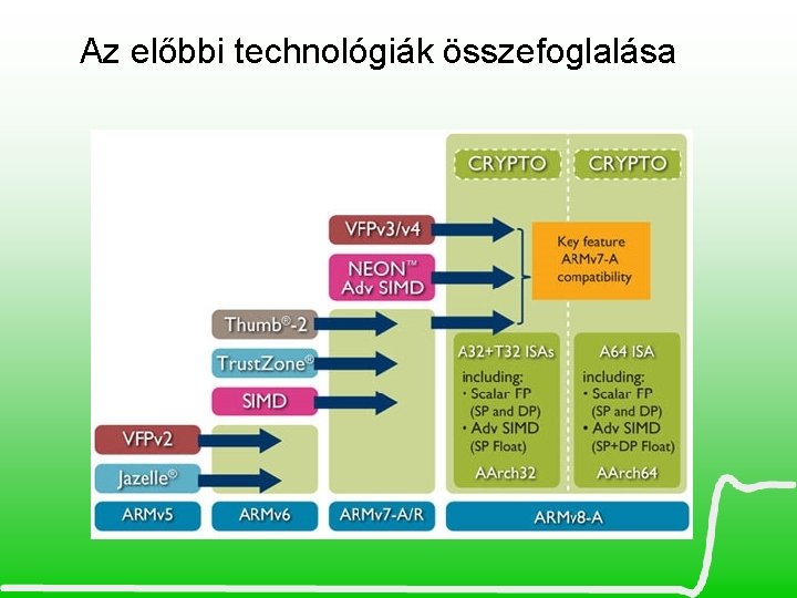 Az előbbi technológiák összefoglalása 